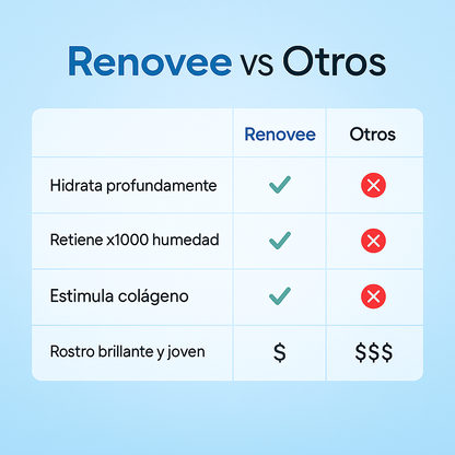 Nueva Fórmula de Ácido Hialurónico PLUS en Ampollas